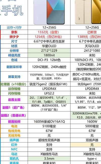 2025 年永乐数码三大领域领军，新品系列选购指南大揭秘