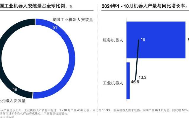 2025 年机器人电量耗尽如运动员痉挛，剖析电量管理策略