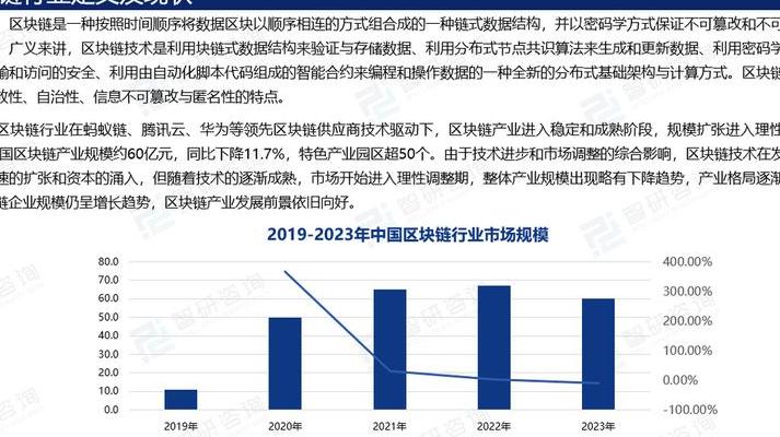 2025年区块链技术发展趋势：重塑金融格局与数字货币市场变化