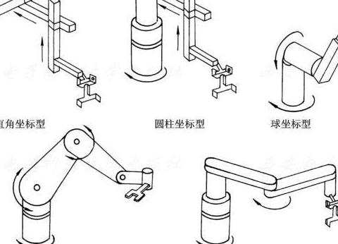 2025年智能工厂中圆柱坐标型机器人的结构原理与关键作用