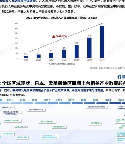 2025年机器人市场成本竞争下的定价原理剖析，含工业机械臂价格