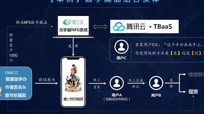 2025年VeriBlock：改变数字货币与DeFi交互方式的独特侧链协议