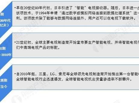 2025年智能电视市场多维度对比分析及购买建议，含屏幕技术竞争