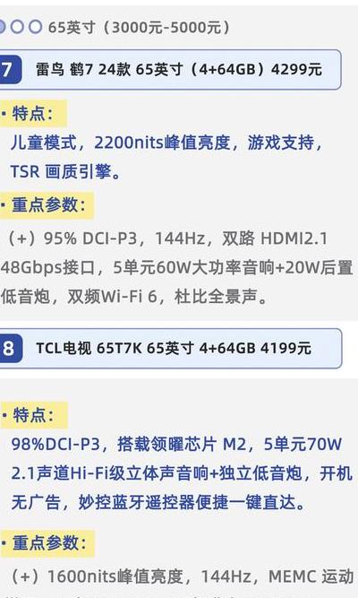 2025年智能电视市场多维度对比分析及购买建议，含屏幕技术竞争