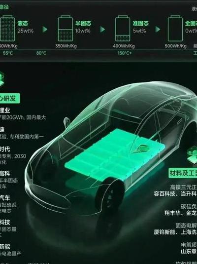 2025年处理器性能过剩，数码产品续航技术及锂电池分水岭揭秘