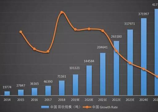 2025年处理器性能过剩，数码产品续航技术及锂电池分水岭揭秘