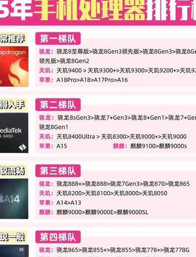 2025年处理器性能过剩，数码产品续航技术及锂电池分水岭揭秘