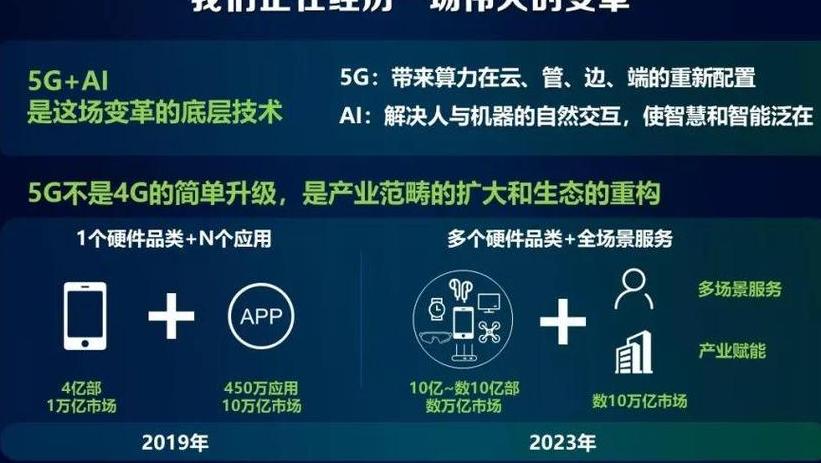 5G时代DMM通信技术革新全球网络基础设施，助力物联网发展
