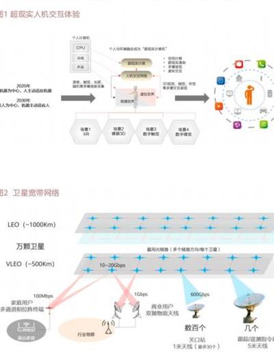 5G时代DMM通信技术革新全球网络基础设施，助力物联网发展