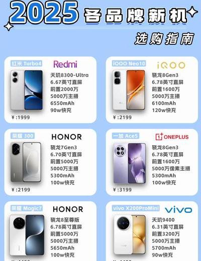 2025年数码港：剖析最值得入手的智能手机等科技产品及选购要点