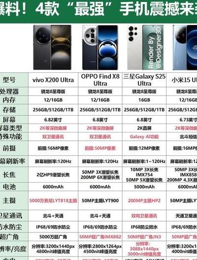 2025年数码港：剖析最值得入手的智能手机等科技产品及选购要点