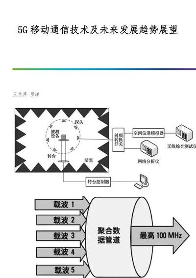 5G时代到来，数字通信技术变革生活，解析其架构与应用趋势