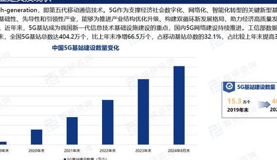 5G时代到来，数字通信技术变革生活，解析其架构与应用趋势