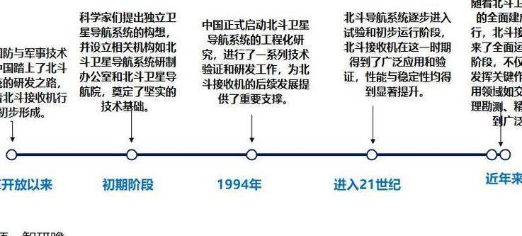 深入了解：从古时烽火台到太空卫星通信转发器的转变历程