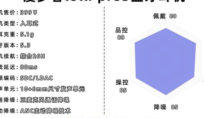 2025年耳机市场：真无线与运动耳机六大核心对比分析