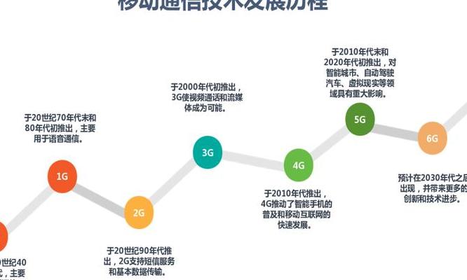 2025年5G通信芯片成数字中枢，剖析创新点与技术路径差异