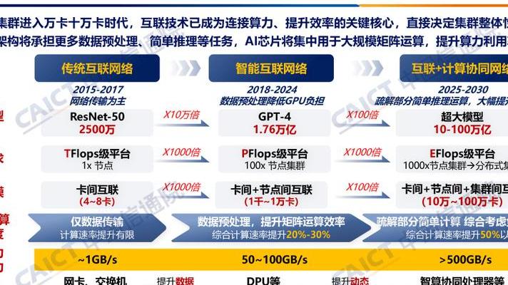 2025年5G通信芯片成数字中枢，剖析创新点与技术路径差异