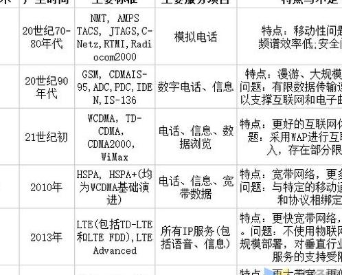 十年变迁：从 4G 到 5G，探究改变世界的顶尖通信技术突破