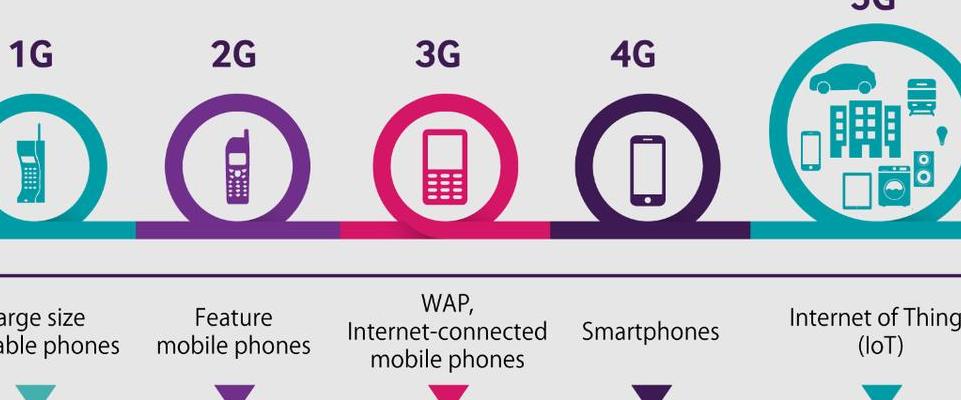 十年变迁：从 4G 到 5G，探究改变世界的顶尖通信技术突破