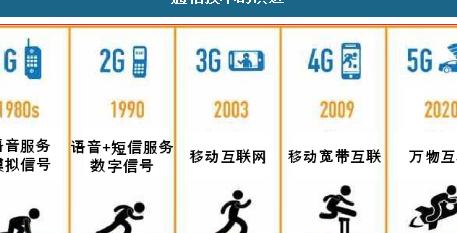 十年变迁：从 4G 到 5G，探究改变世界的顶尖通信技术突破