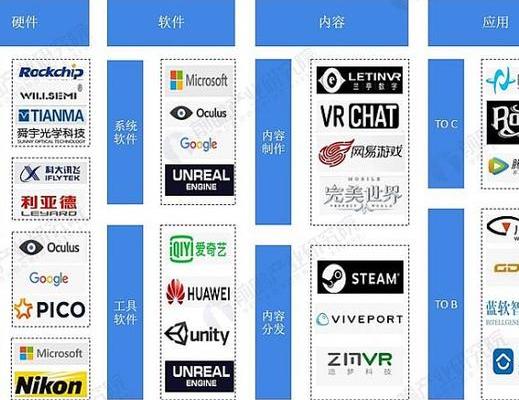 回顾2016年精灵捕捉热潮，展望2025年VR/AR产业全景及投资策略