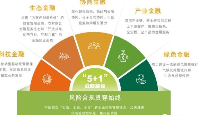 2025年数字经济下原链技术突破，重塑金融版图并交织财富图景