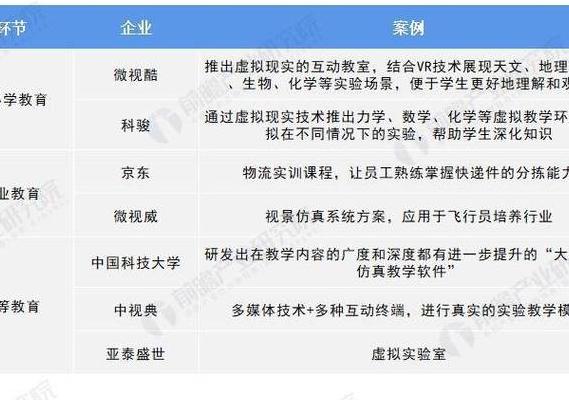 2025年四川VR/AR培训学校发展情况、课程及就业趋势全解析