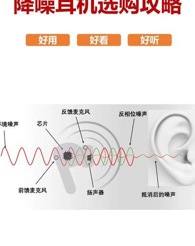 2025数码热潮下主动降噪技术解析及产品对比，助你明智选购