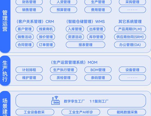 2025 年 5G 融入日常，阿里通信推动变革，重塑物联网生态及三大进展