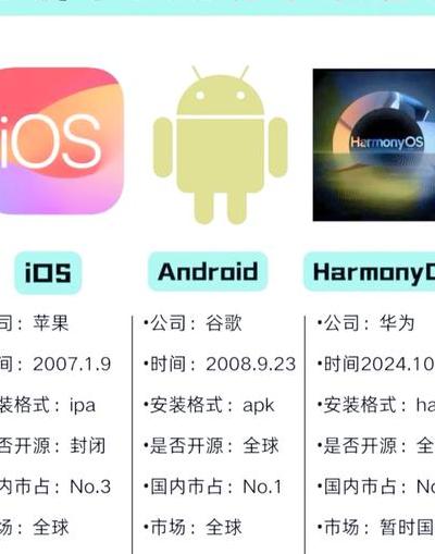 2025年智能手机系统流畅度哪家强？华为鸿蒙与苹果iOS实测对比