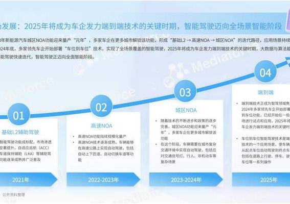 2025年车地通信（CBTC）迈向新阶段：技术核心、应用及挑战探讨