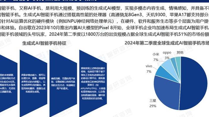 2025年AI图像优化技术在数码产品中的广泛应用与发展态势