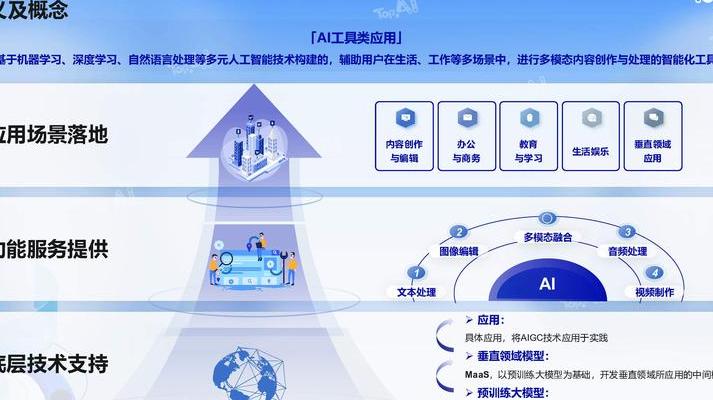 2025年AI图像优化技术在数码产品中的广泛应用与发展态势