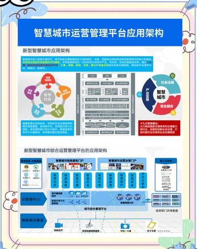 截至2025年全球超200城市实施城市大脑，本文详细探讨其相关联系与架构演进