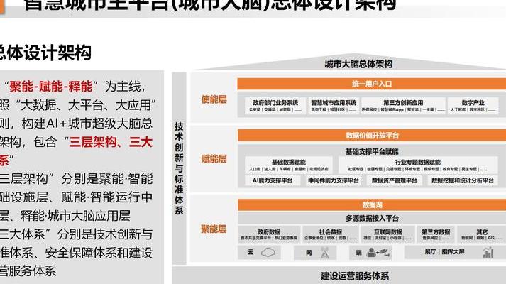 深入了解城市大脑：从构建逻辑到技术变革及应用成效