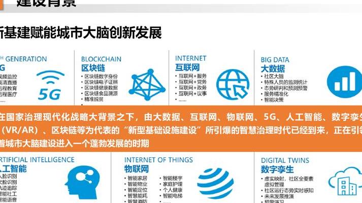 深入了解城市大脑：从构建逻辑到技术变革及应用成效