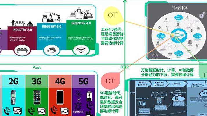 2025年5G走进千家万户，解析其与物联网及网络建设关联