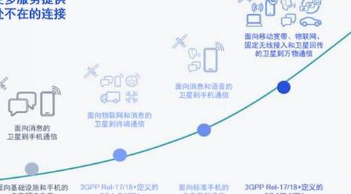 2025年5G走进千家万户，解析其与物联网及网络建设关联