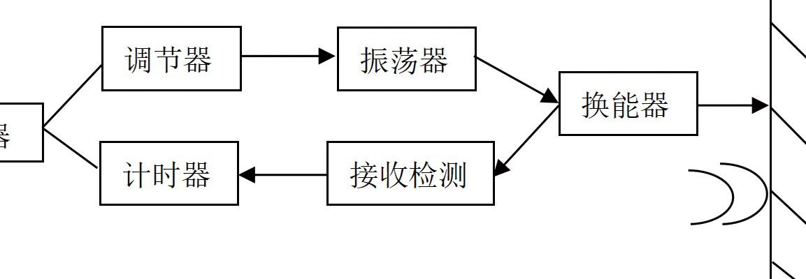 机器人超声波传感器工作原理及工业自动化领域典型应用解析