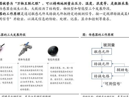 机器人超声波传感器工作原理及工业自动化领域典型应用解析