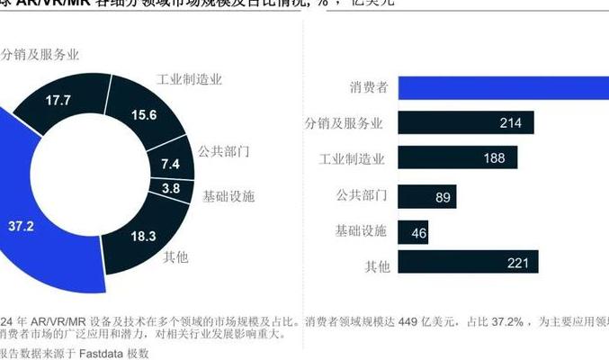 2025年VR/AR技术大变革，探究先进设备及多领域创新应用