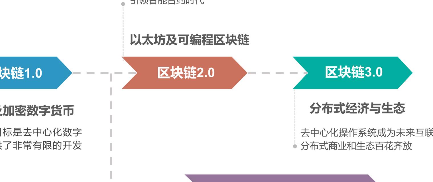 数字货币领域创新先锋徐义吉：多领域引领区块链行业发展趋势