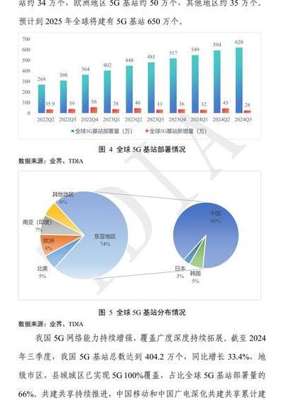 2025 年数字化浪潮下：5G 通信费用核心算法及隐秘规则剖析