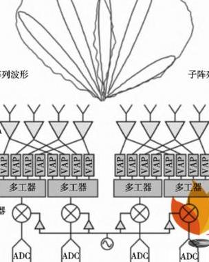 5G技术基本原理：毫米波技术突破及波束赋形技术优势解析