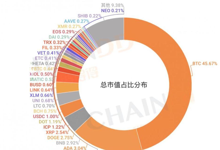 数字货币正重塑全球金融版图，2025年央行数字货币将全面推广