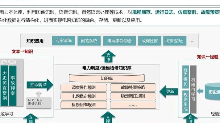 电网机器人技术革新：突破难题，展望2025年应用前景