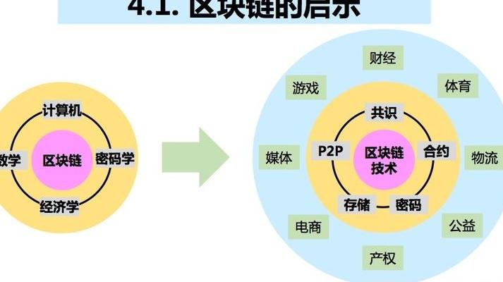 2025年区块链领域重大转变下SNT币重塑数字身份与价值交换边界的剖析