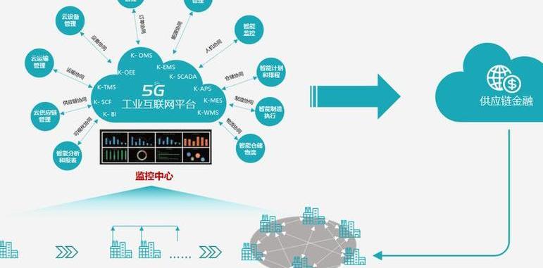 5G技术与物联网深刻改变全球通信产业布局，商业潜力巨大