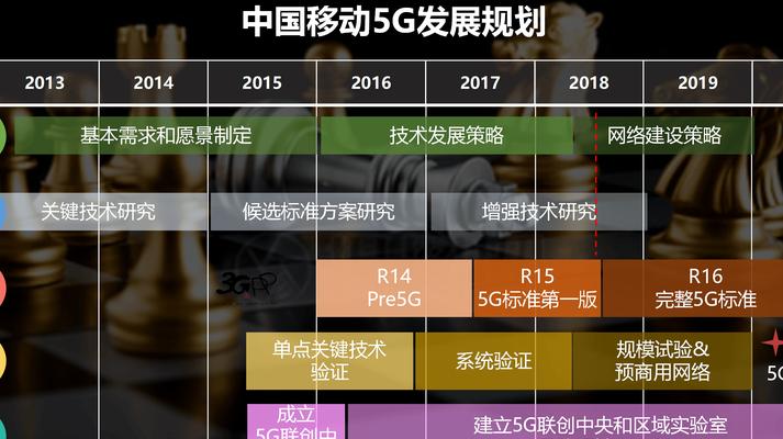 5G技术与物联网深刻改变全球通信产业布局，商业潜力巨大