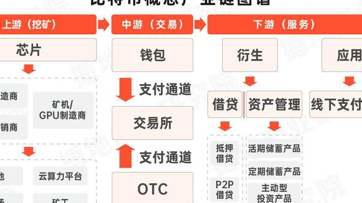 2025年数字货币趋势：比特币地位稳固，各领域发展态势解读
